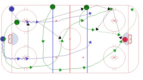1-3-1 Power Play - 5 Options