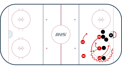 Offensive Zone Face-Off #1 - Circle Attack