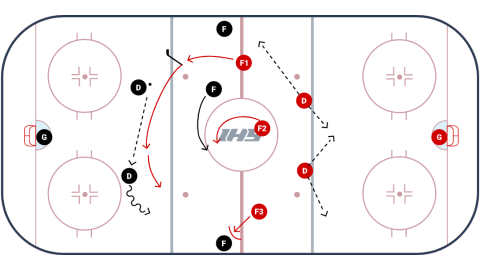 Overcoming the Neutral Zone Trap : quand on a mal à son hockey