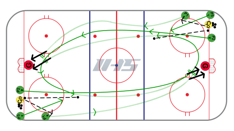 Continuous 1 on 1 Backchecking Drill