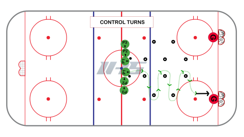 Half Ice Side By Side Skills Series #1 - Control Turns