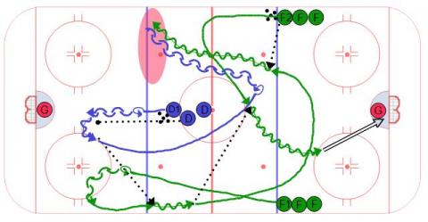 Loose Puck Transition 1 on 1