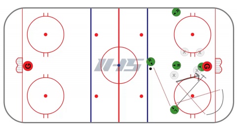 Ice Hockey Power Play Diagram