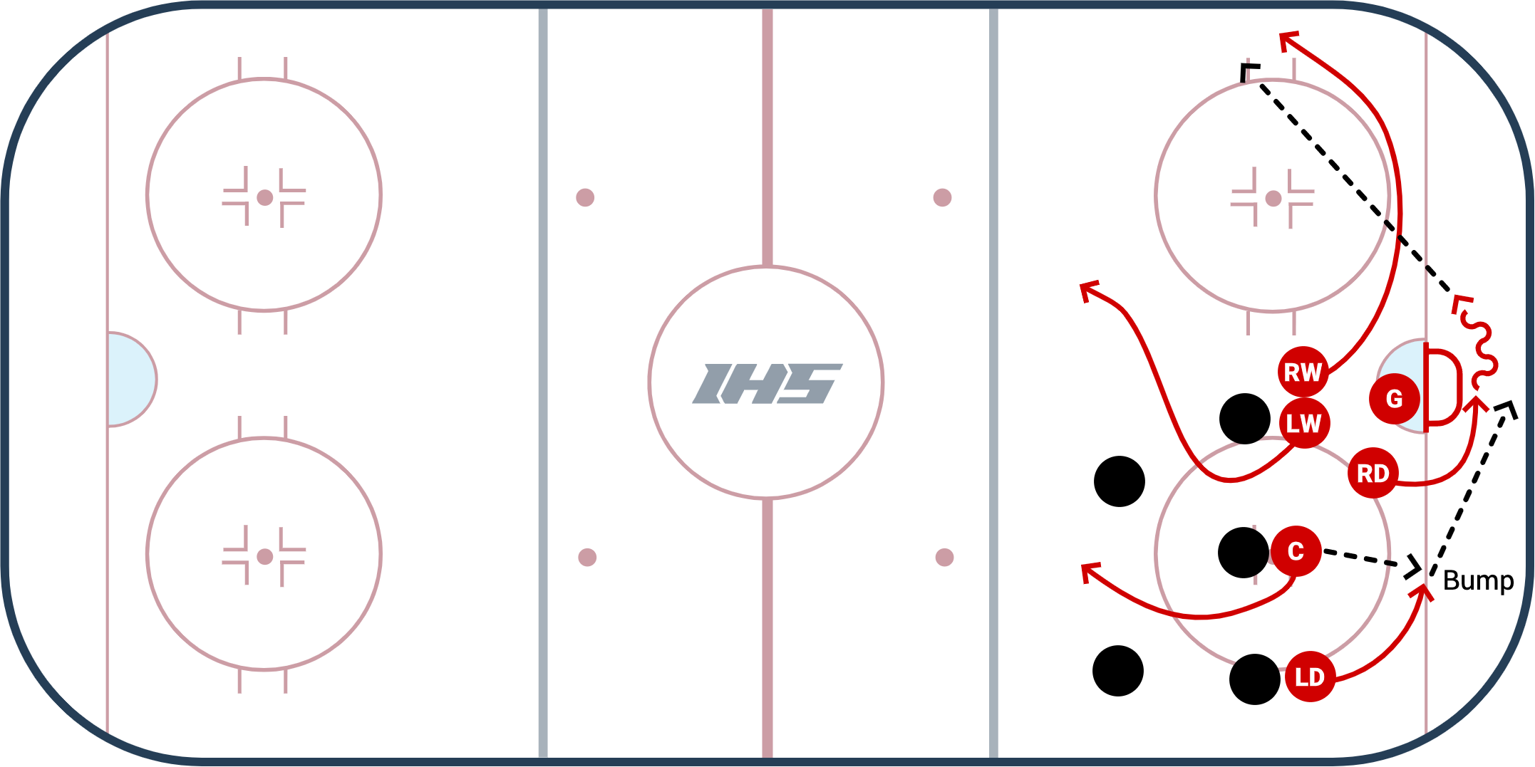 Defensive Zone Face-Off Bump Play